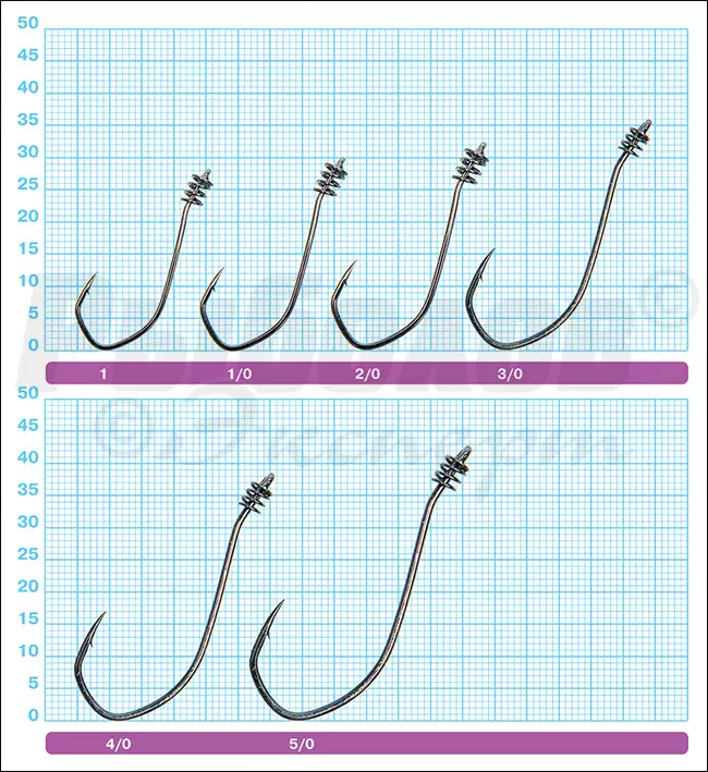 Twistlock 5136 - 2/0