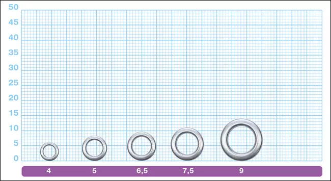 Размеры соединительных колец Owner 5195 Solid Ring