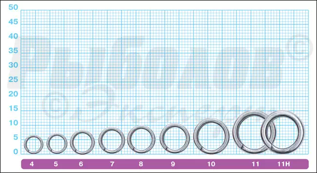 Размеры заводных колец Owner 5196 Split Ring Hyper Wire