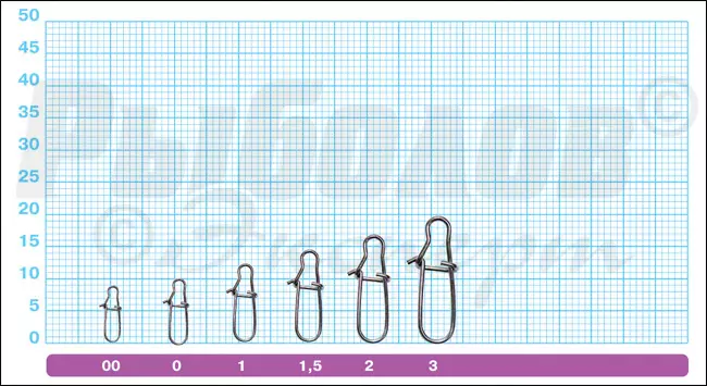 Размеры застежек Owner 52818 Quick Snap BC