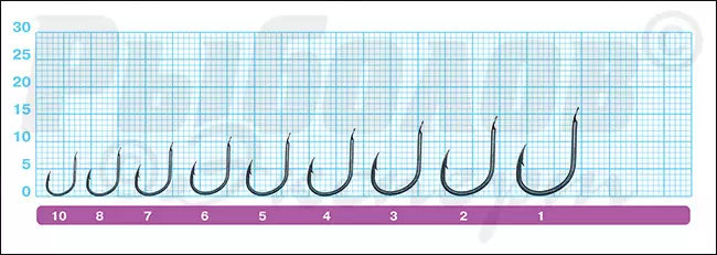 Размеры крючков Owner 50044 Iseama-RV