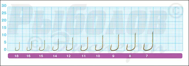 Размеры крючков Owner 50281 Sode Light