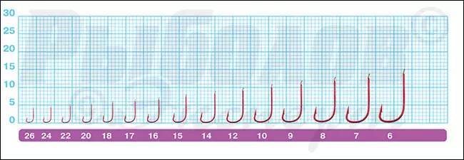 Размеры крючков Owner 50286 Sode