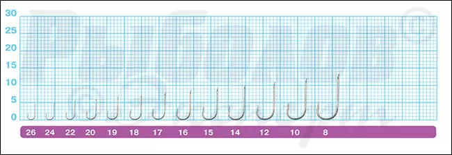 Размеры крючков Owner 50354 Chika