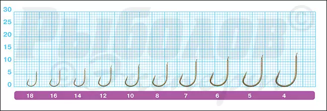 Размеры крючков Owner 50563 Funa