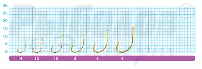 Размеры крючков Owner 50610 Seigo