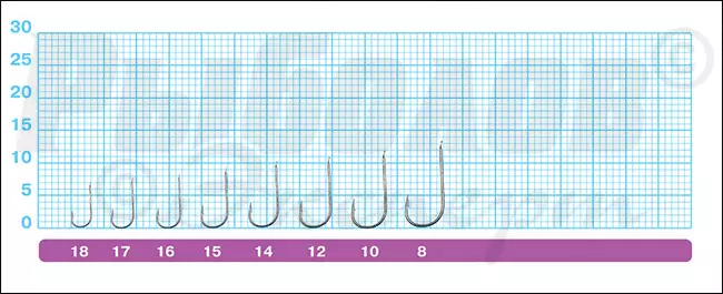 Размеры крючков Owner 53938 Chika