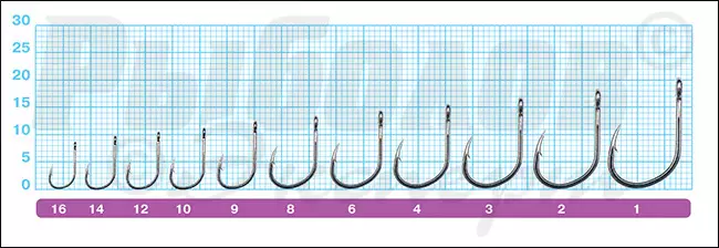 Размеры крючков Owner 53265 (С-5) Iseama with Eye