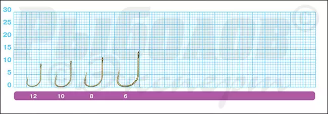 Размеры крючков Owner 51652 Split Shotter